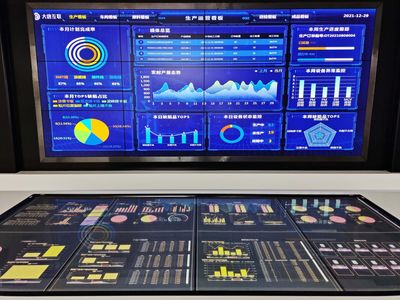 965在行動:&ldquo;大唐互聯(lián)&rdquo;3年內(nèi)建設(shè)運營30個細(xì)分行業(yè)工業(yè)互聯(lián)網(wǎng)平臺