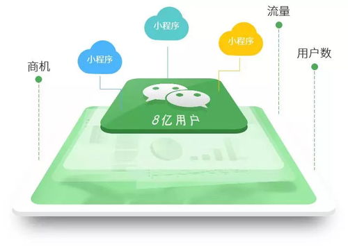 對(duì)實(shí)體門店經(jīng)營(yíng)有巨大好處的竟然是...