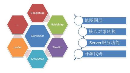 SuperMap iClient 7C--網(wǎng)絡(luò)客戶端GIS開發(fā)平臺(tái) 產(chǎn)品新特性